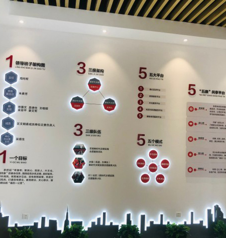 衢州市上江区